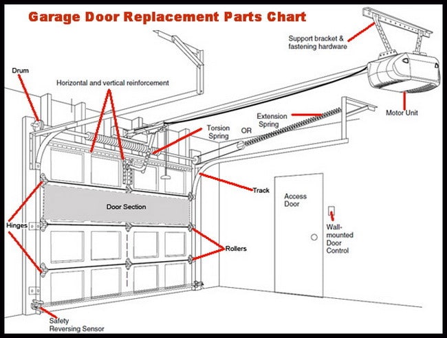 Garage Door Replacement Parts Chart