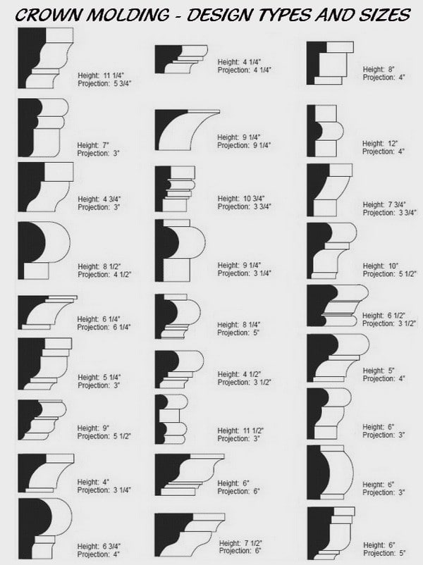 Crown Molding Profile Chart