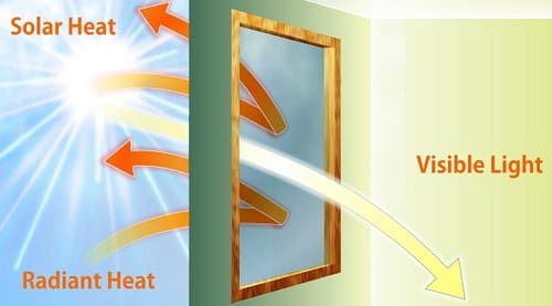 home window tinting heat diagram