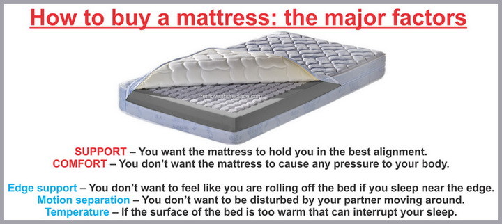 Best Types Of Mattresses and Where To Purchase For Less