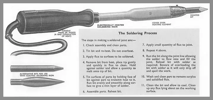The Soldering Process