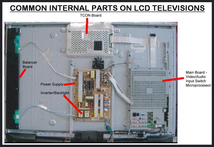 lcd tv parts identification