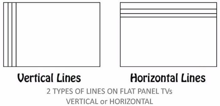 2 types of lines on broken LCD TV