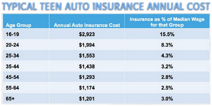 Cheapest New Cars To Insure For Teenagers And Best Insurance Companies 