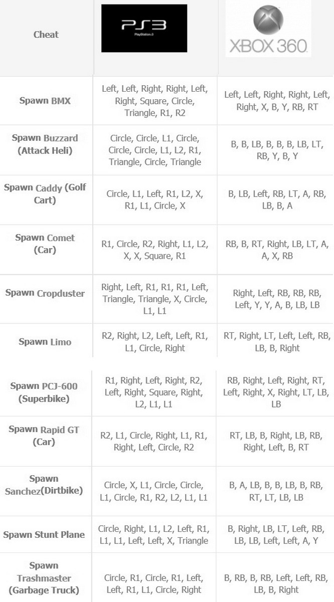 state of survival speed up cheats