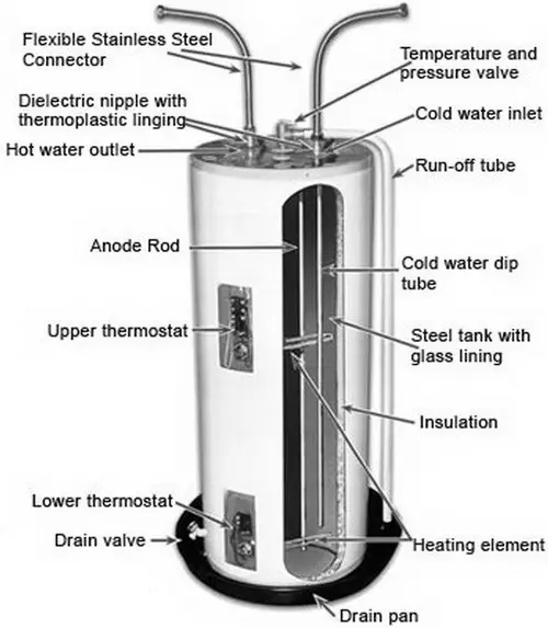 parts of a water heater
