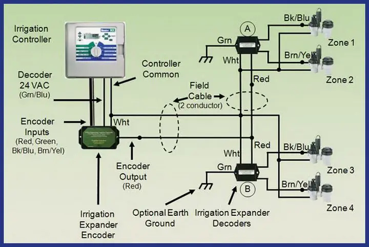 Common Home Irrigation Sprinkler Diagram