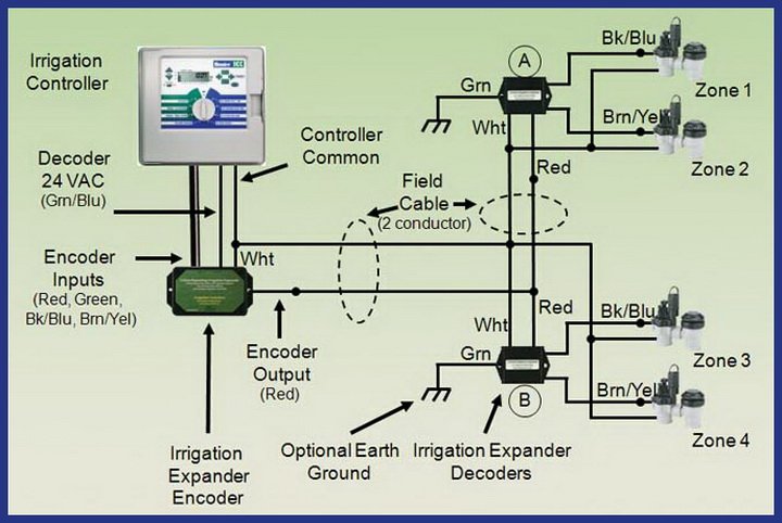 Automatic Sprinkler System Wiring Diagram