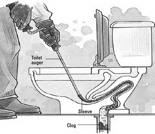 toilet clogged slow snake auger unclog drains pipe plumbing water does closet completely empty flushing drain filling flush flushed removeandreplace