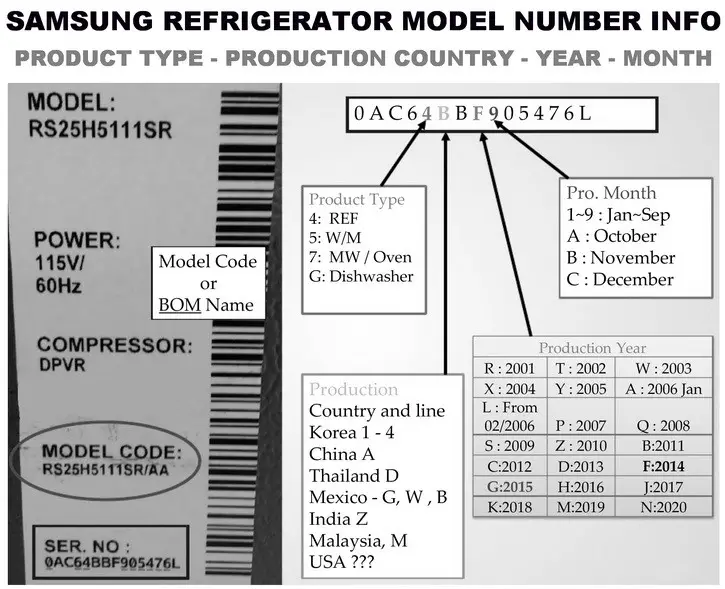Samsung Refrigerator Model Number Identification