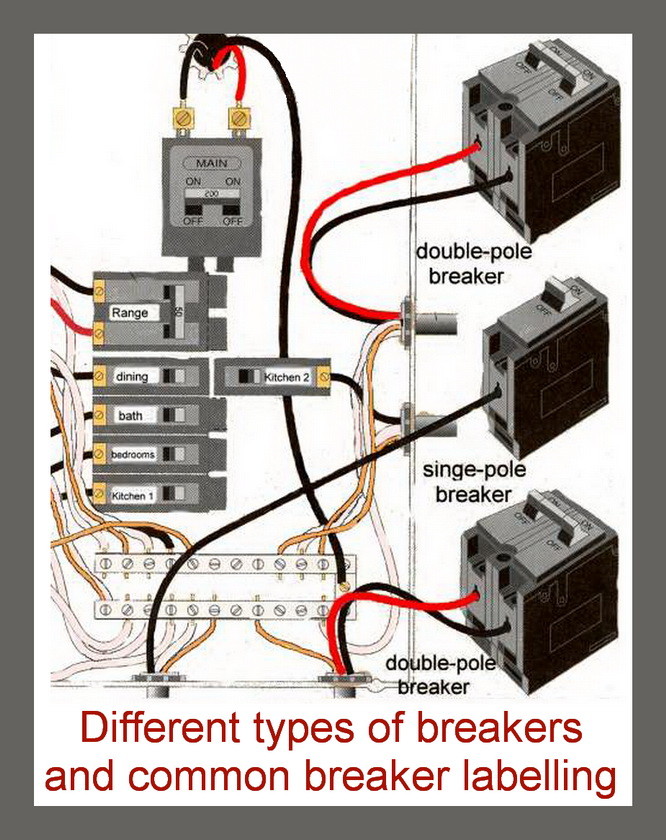 Breaker Box Wiring Diagram Basic