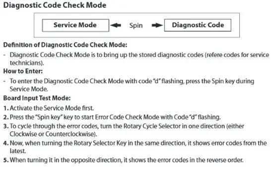 diagnostic code check mode