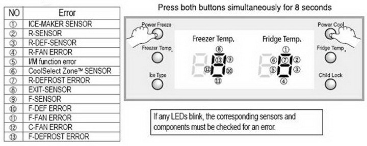 Samsung Refrigerator Error Fault Codes How To Reset