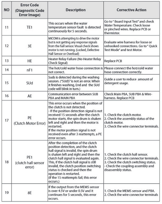 Samsung Top Load Washer Model WA5471 WA5451 Troubleshooting