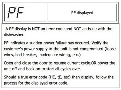 LG dishwasher PF error code