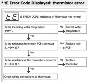 LG Dishwasher Error Codes - Identify Fault Codes To Fix Your LG Dishwasher