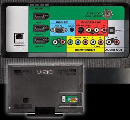 back of HDTV inputs