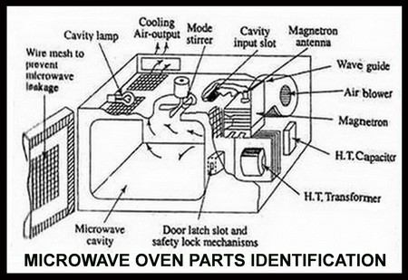 microwave oven parts identification