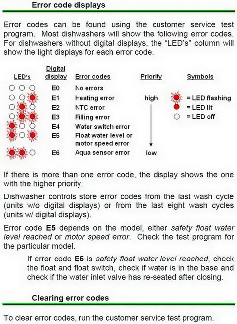 bosch dishwasher error code displays - how to clear
