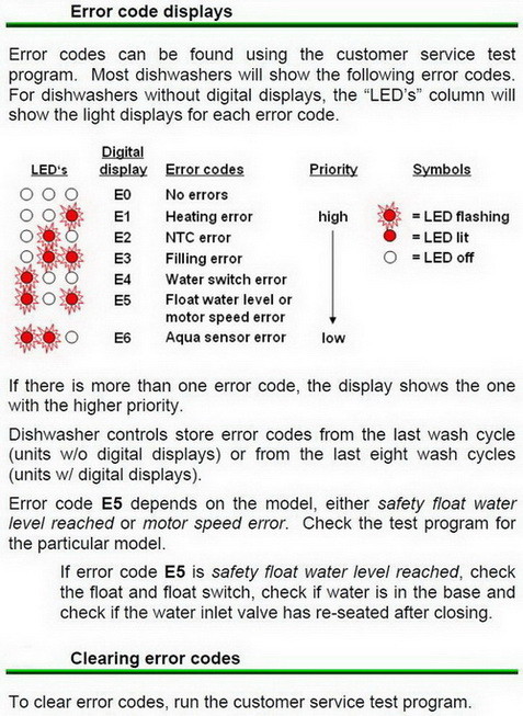 bosch dishwasher troubleshooting e14