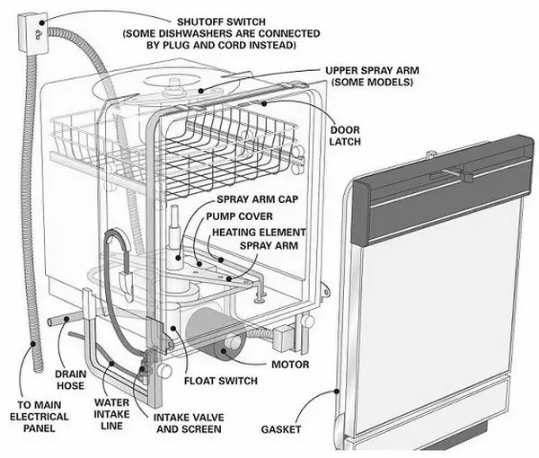dishwasher parts location diagram