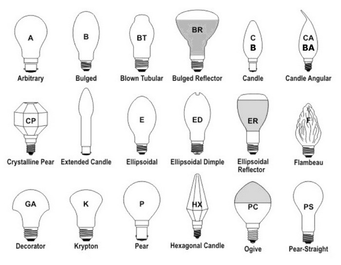 Fluorescent Bulb Sizes Chart