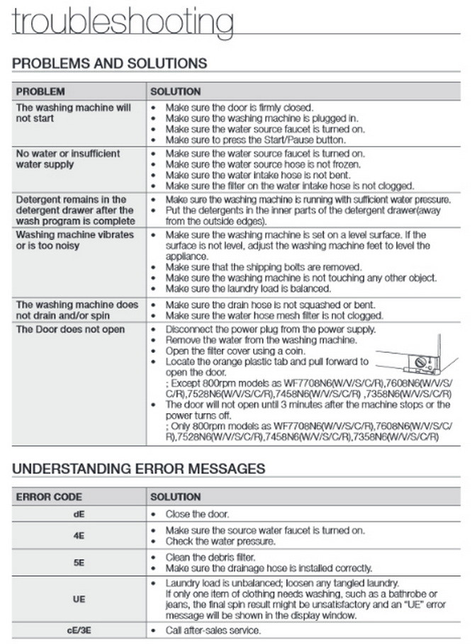 Samsung Washer Troubleshooting Guide