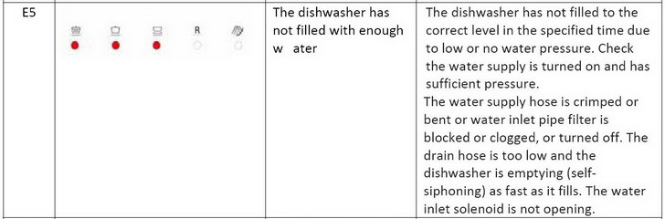 haier dishwasher e30