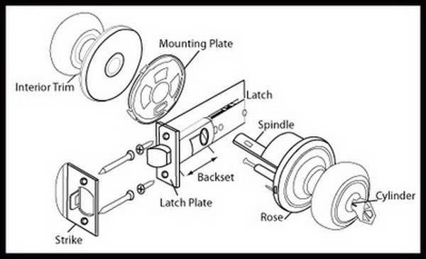 Door Lock Is Hard To Unlock With Key How To Clean And