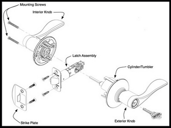 common doorknob handle lock diagram