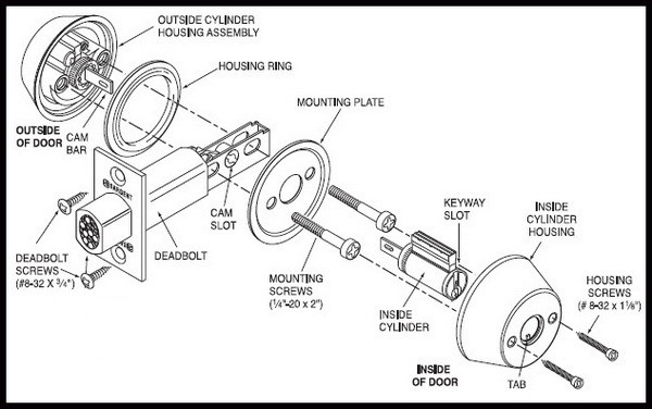 Door Lock Is Hard To Unlock With Key How To Clean And Lubricate It Yourself