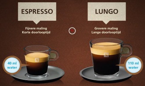 Nespresso Pod Color Chart