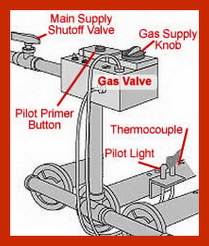 Lennox Furnace Pilot Light