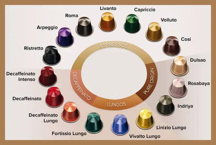 Nespresso Coffee Capsules Identification - Flavor Color & Type Guide ...