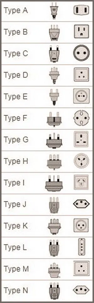 Electrical Plug and Socket Types By Country