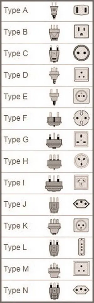 Electric Range Plugs And Sockets