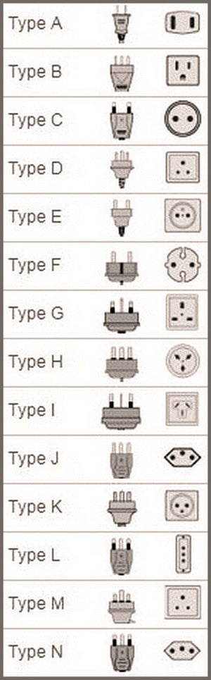 Electrical Plug And Socket Types By Country