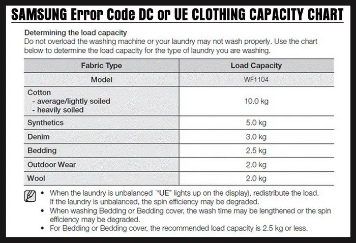 Samsung DC UE error code washer capacity chart