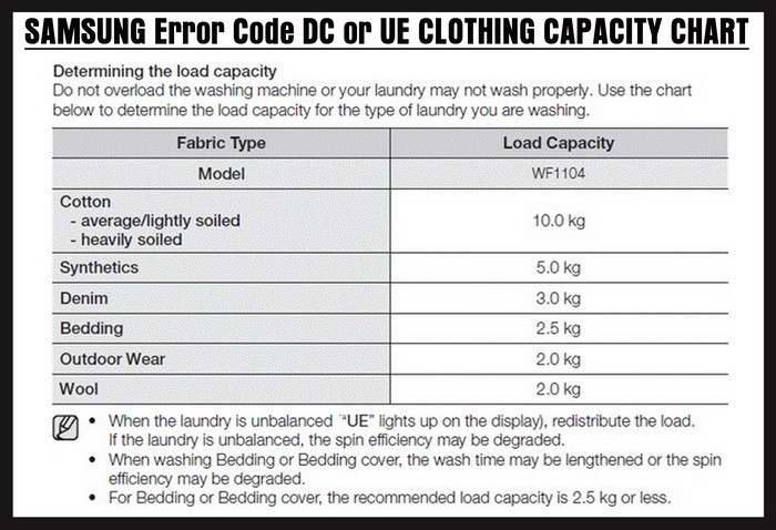 Whirlpool Washer Capacity Chart