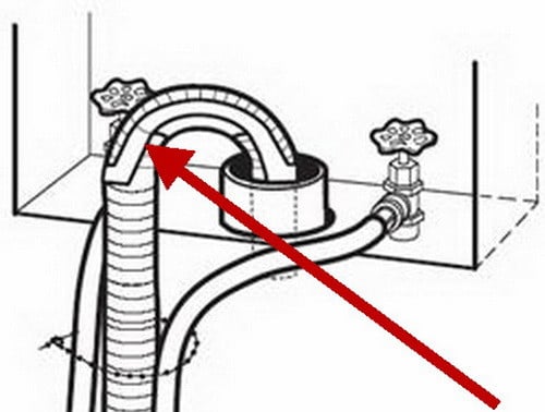 Washing machine drain hose location