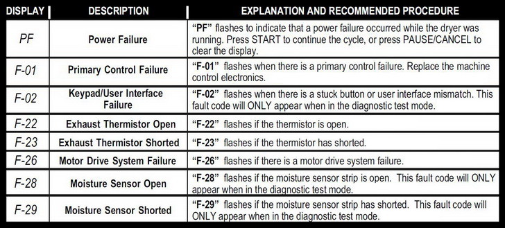 Whirlpool Duet Dryer Error Code F01 Tyres2c