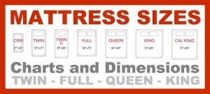 Mattress Sizes - Charts and Dimensions