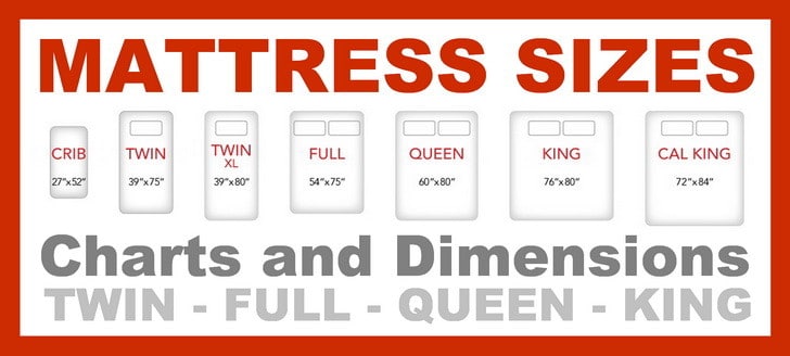 Mattress Sizes Charts And Dimensions, Queen Headboard Size Chart
