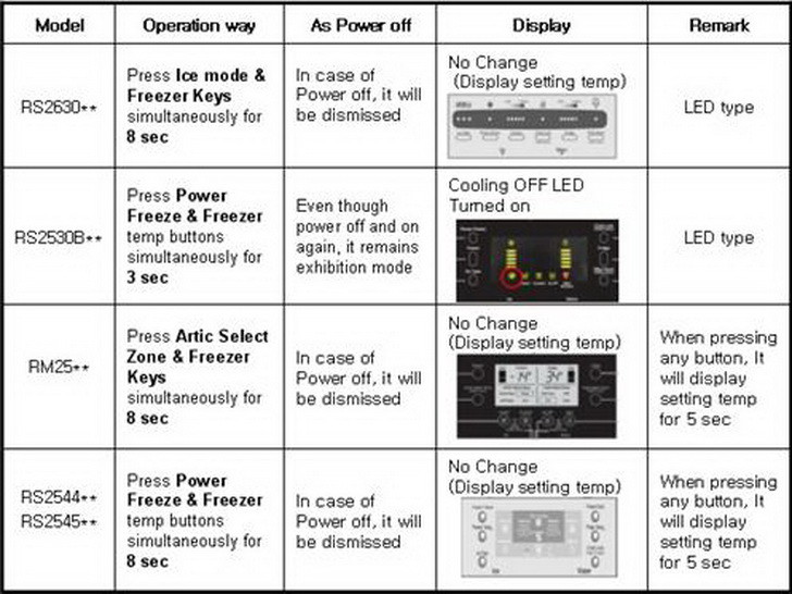 samsung refrigerator US models 2