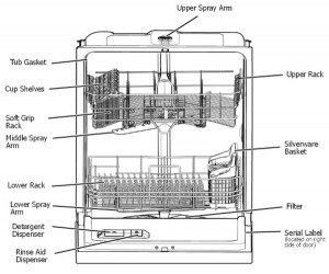 Frigidaire dishwasher internal parts identification | RemoveandReplace.com