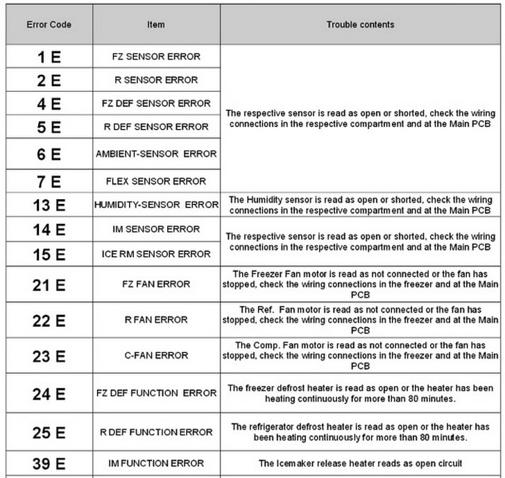 Whirlpool Refrigerator Thermistor Chart