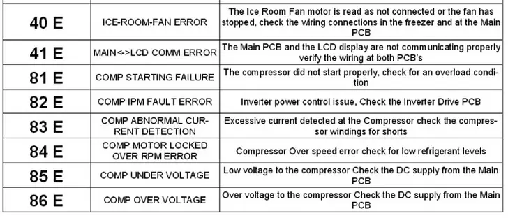 Samsung refrigerator technical error codes