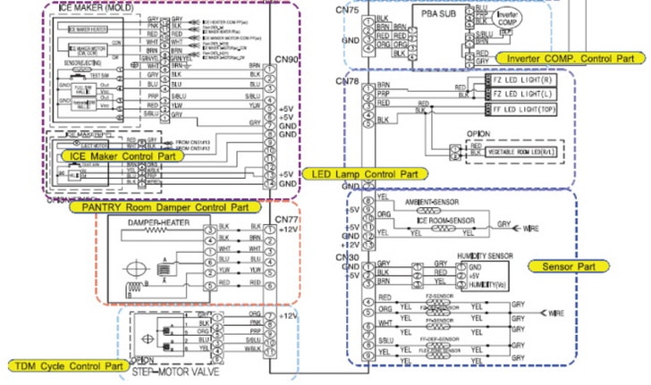 Samsung Refrigerator Troubleshooting Guide For Models RFG29PHDBP ...