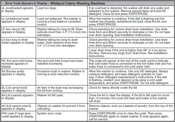 Whirlpool Cabrio Washer Error Codes Chart