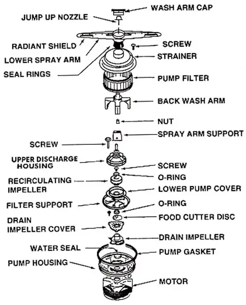 Maytag dishwasher pump and parts identification
